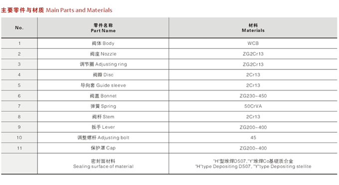 带扳手弹簧微启式安全阀