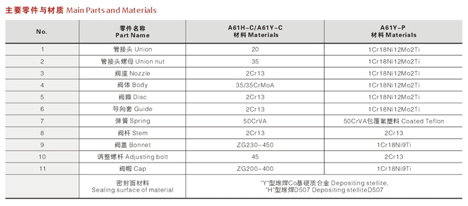 封闭弹簧微启式高压安全阀