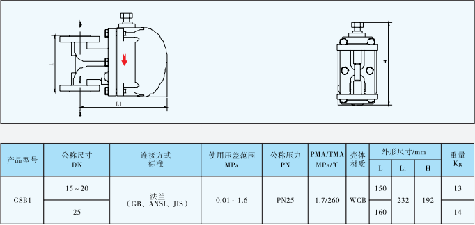 GSB1杠杆浮球式蒸汽疏水阀