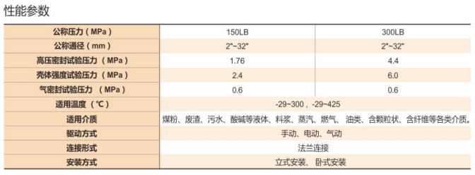 参数