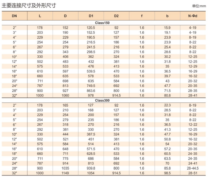 参数