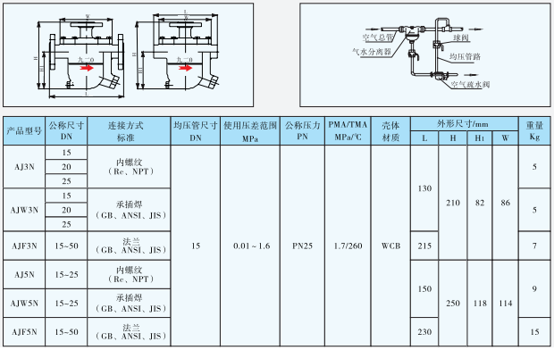 自由浮球式空气疏水阀AJ3N/AJ5N