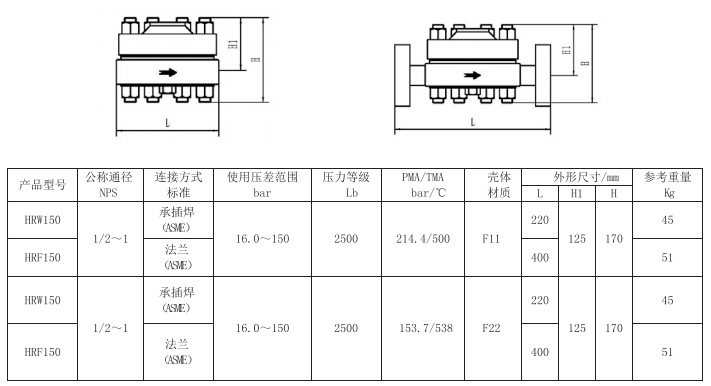 美标热动力式蒸汽疏水阀HR150