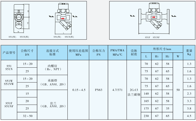 热动力型蒸汽疏水阀S51/S51N